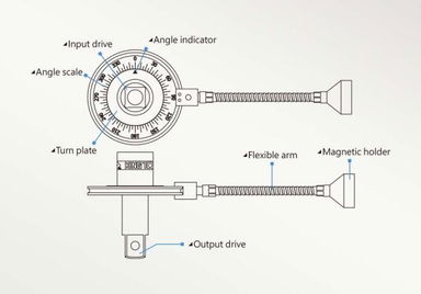 WSKAŹNIK KĄTA DOKRĘCANIA DO KLUCZY DYNAMOMETRYCZNYCH 3/4" Z MAGNESEM King Tony