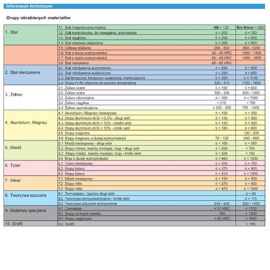 Gwintownik ISO-529/D M10 HSS Integra Tools