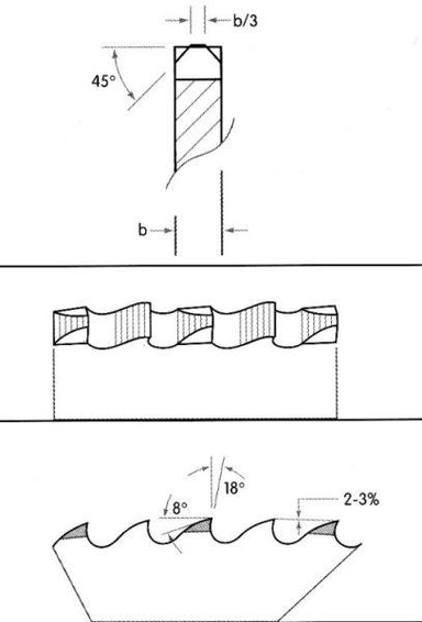 Wiertlo krete DIN338 HSSEszlifowane,typ Ti 8,90mm GÜHRING