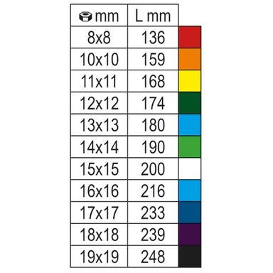 Klucz płasko-oczkowy z grzechotką dwukierunkową 8 mm, 142MC Beta