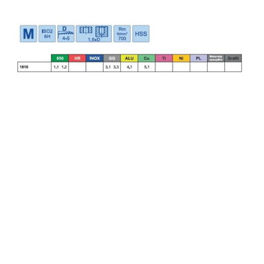 Gwintownik ISO-529/D M10 HSS Integra Tools