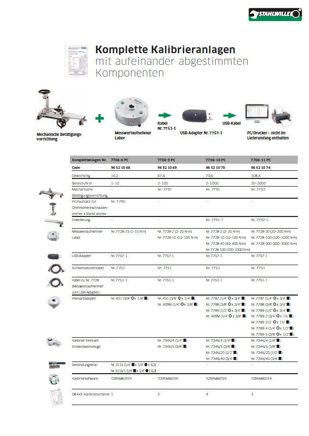 Zestawne stanowisko do kontroli kluczy dynamometrycznych w zakresie 1-10 Nm (Nr 7728-1S 1-10 Nm) STAHLWILLE