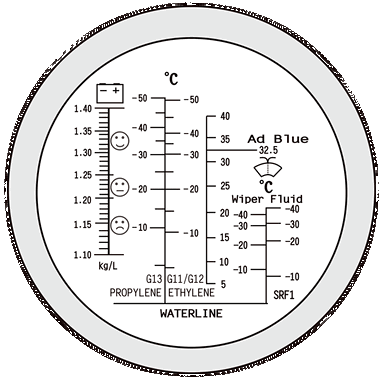 Refraktometr 230g do glikolu etylowego, glikolu propylenowego, elektrolitu akumulatorów, mocznika w płynie AD Blue BAHCO