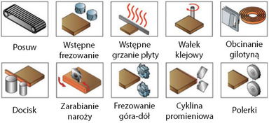 Optimat Okleiniarka prostoliniowa ze wstępnym frezowaniem i zarabianiem naroży OPTIMAT TENSOR